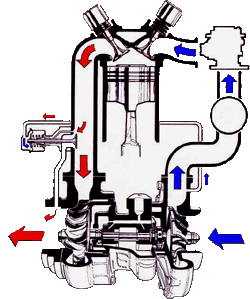 Immagine Schema Funzionamento del Turbo