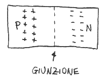 Fig. 6.1.a