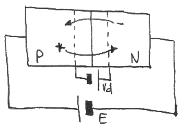 Fig. 7.1