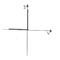 Fig. 9.1