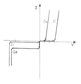 Fig. 9.2