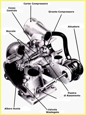 Immagine Schema degli elementi della turbina