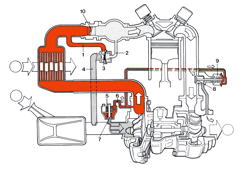 Schema dell' Overboost